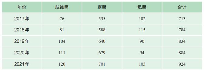 女飛行員多嗎？我國(guó)有多少女飛行員？