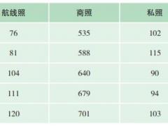 女飛行員多嗎？我國(guó)有多少女飛行員？