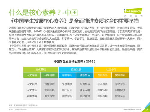 2021年中國素質(zhì)教育行業(yè)趨勢洞察報告