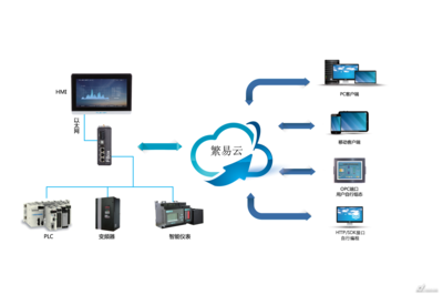 繁易2016IAS展前搶先看 - 傳動(dòng)新聞,自動(dòng)化新聞,工控資訊 - 中國傳動(dòng)網(wǎng)