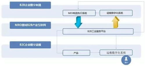 樹根互聯(lián) 構(gòu)建中國工業(yè)互聯(lián)網(wǎng)智慧生態(tài)的軟硬件基石